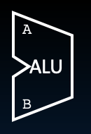 ALU Block.