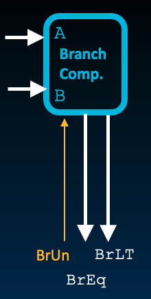 Branch Comparator Block
