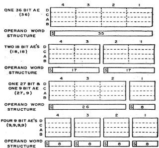 "Composite slide with a horizontal timeline of early SIMD-related systems (including MIT Lincoln Lab TX-2 milestones) beside a small table summarizing register widths or intrinsic register families coexisting with those systems. Timeline ticks and table headers are legible enough to convey chronological progression next to hardware capabilities."